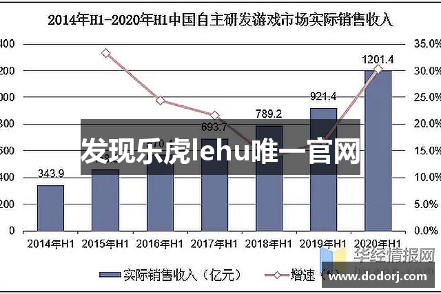 发现乐虎lehu唯一官网